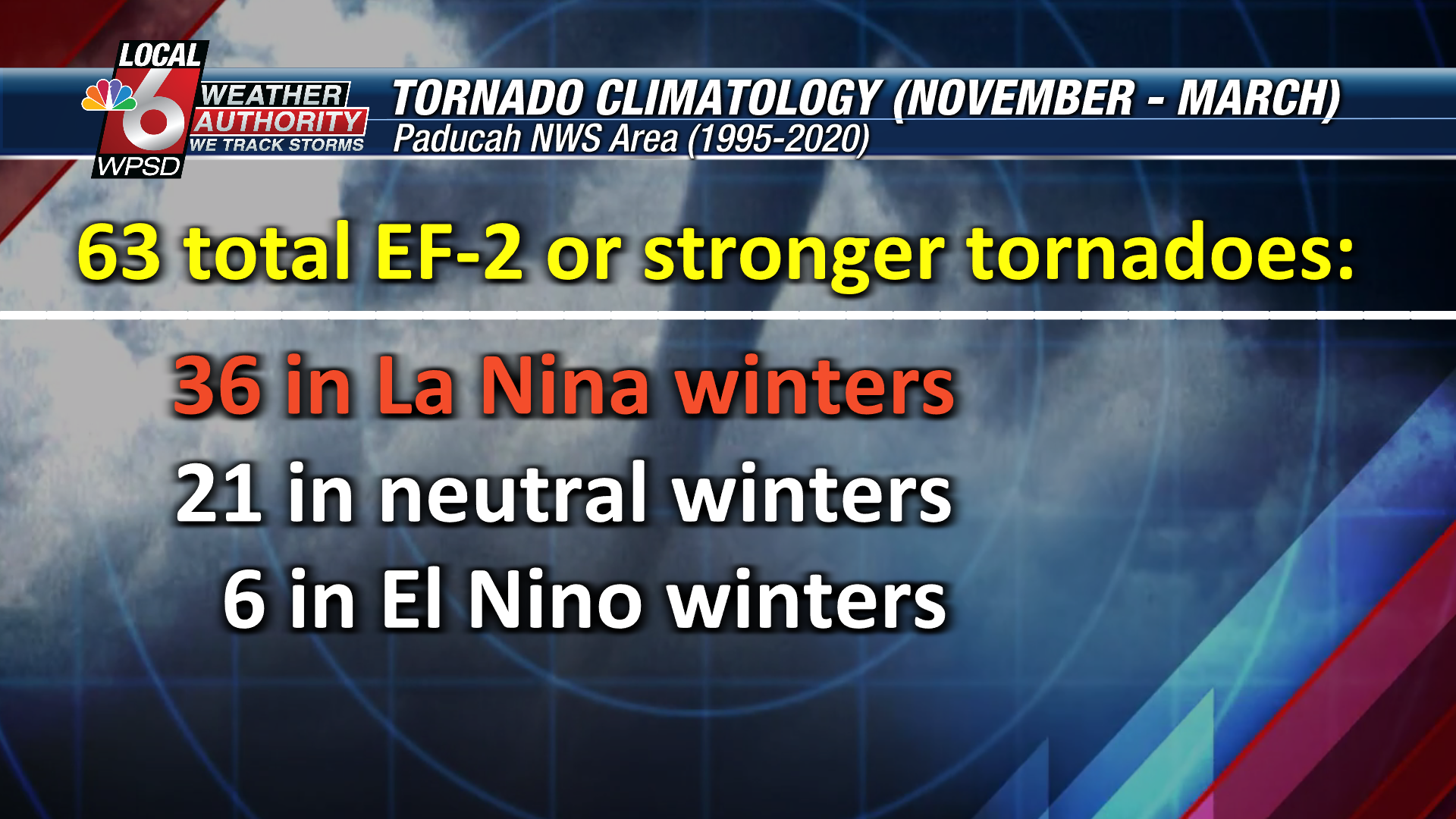 Trent La Nina Tornadoes.png2.png